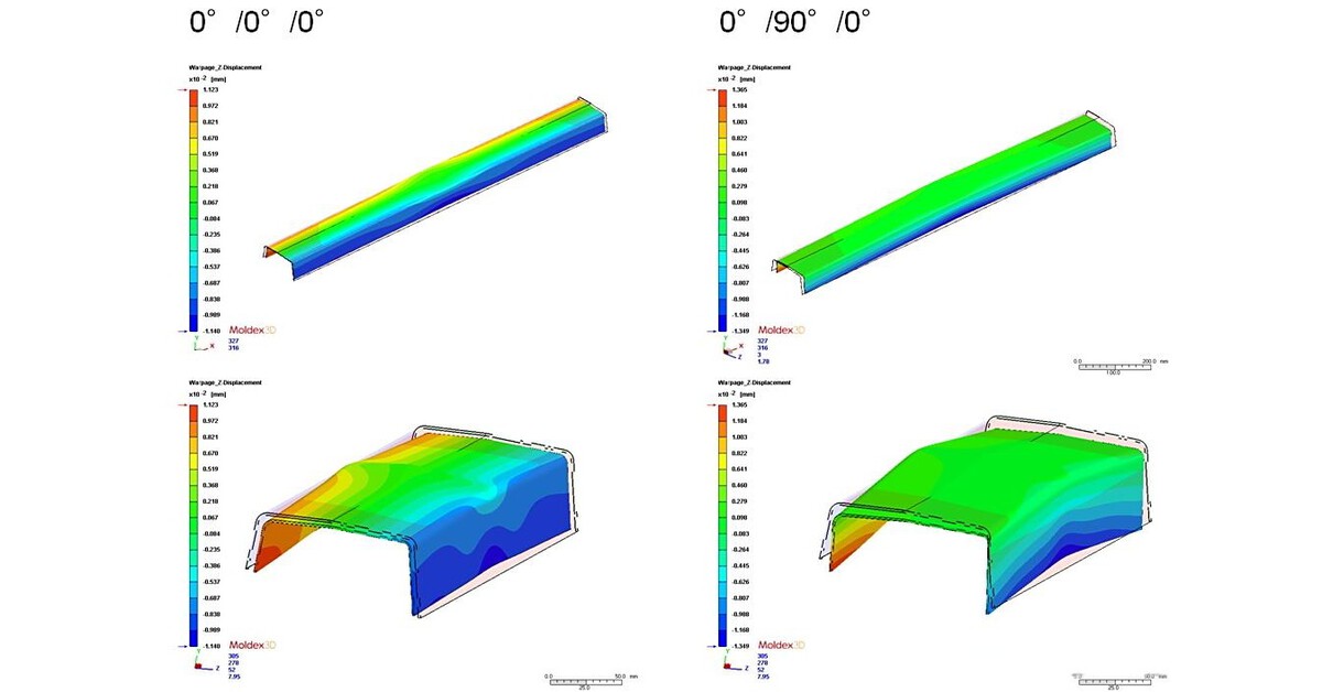A Comprehensive Guide to Tooling DFM