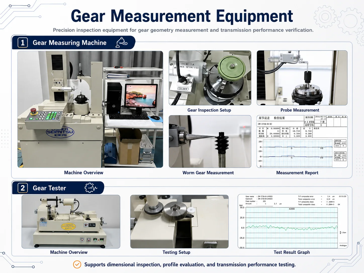 Gear measurement and tester capability overview