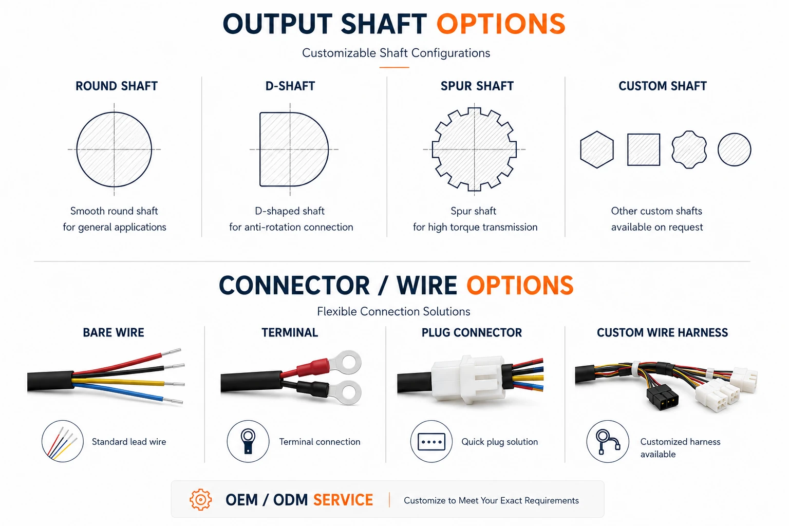Representative output shaft and connector options for a gearmotor project